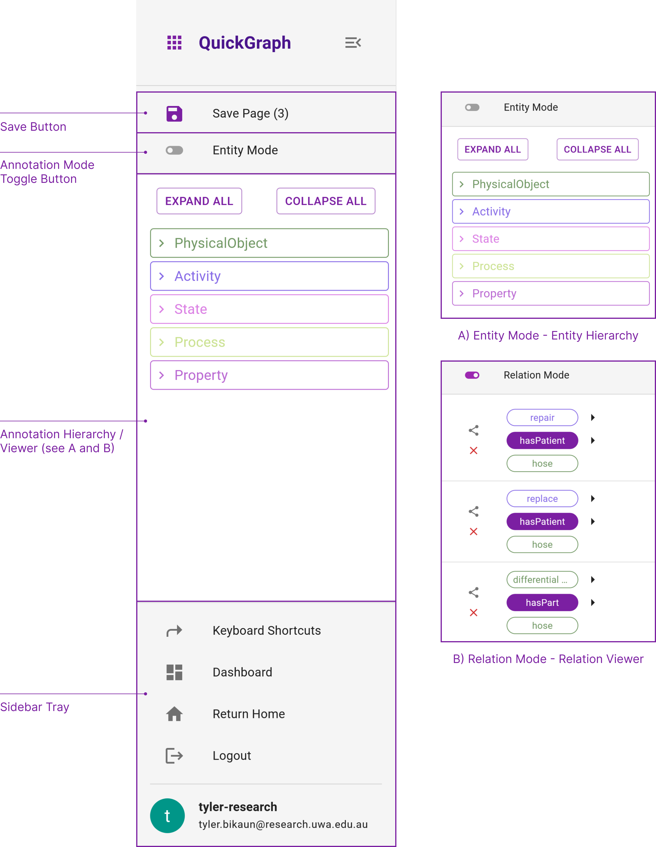 QuickGraph's Annotation View