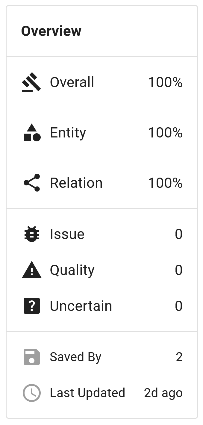 QuickGraph Dashboard Adjudication Overview