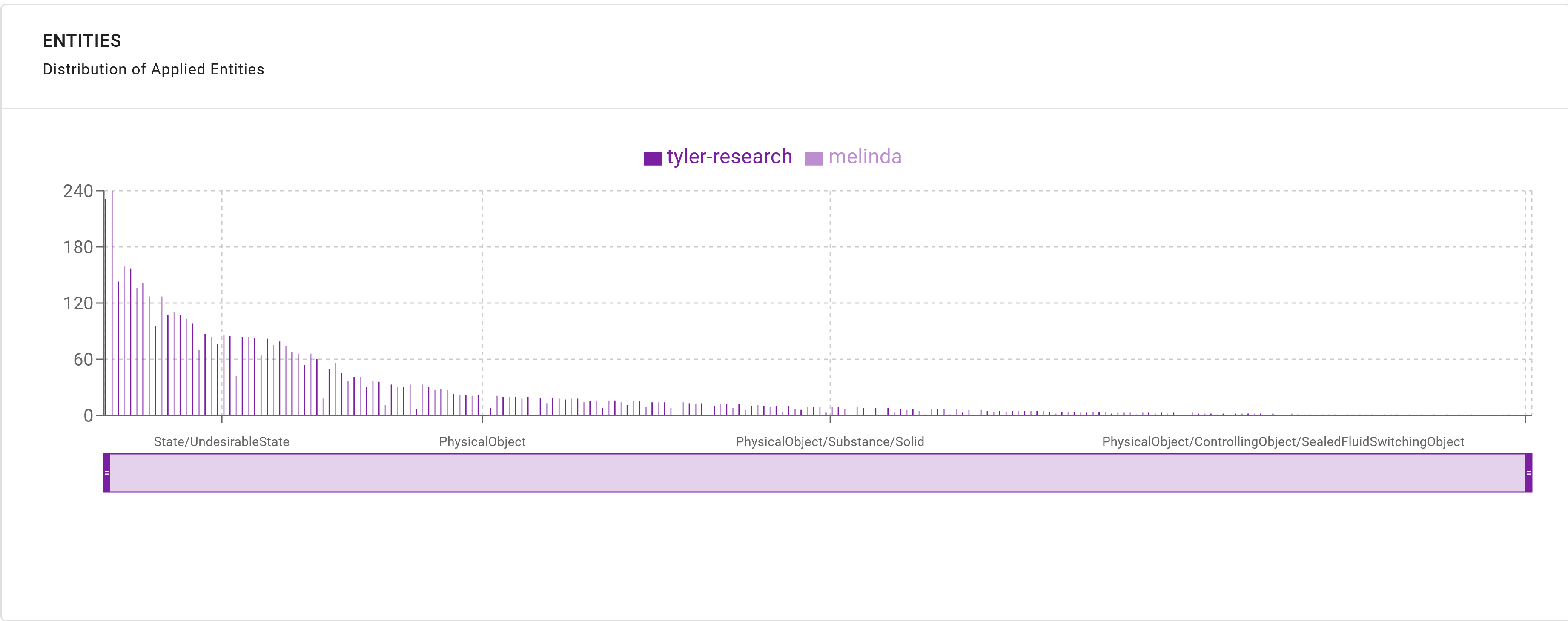 QuickGraph Dashboard Overview - Entity Plot