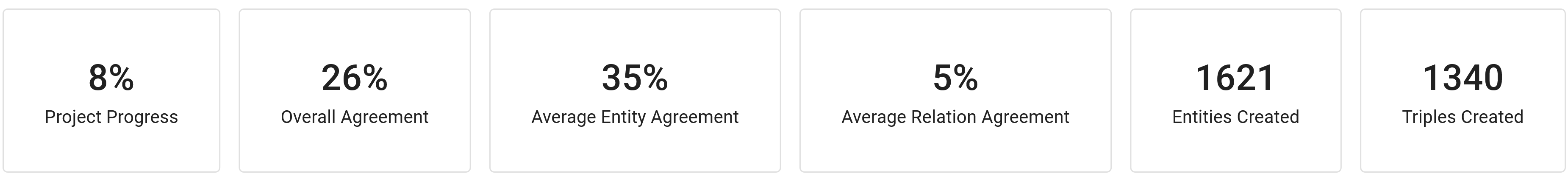 QuickGraph Dashboard Overview - Metrics