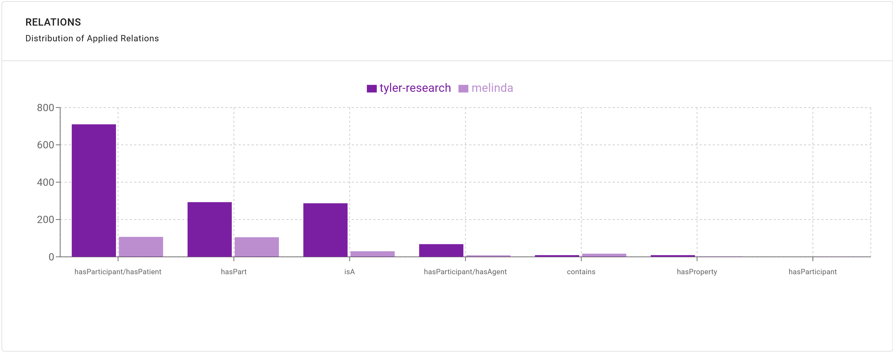 QuickGraph Dashboard Overview - Relation Plot