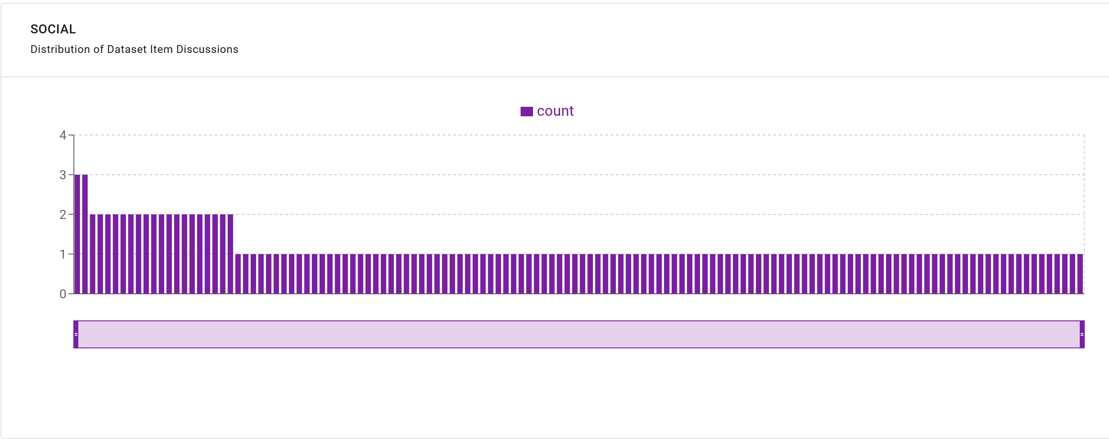 QuickGraph Dashboard Overview - Social Plot