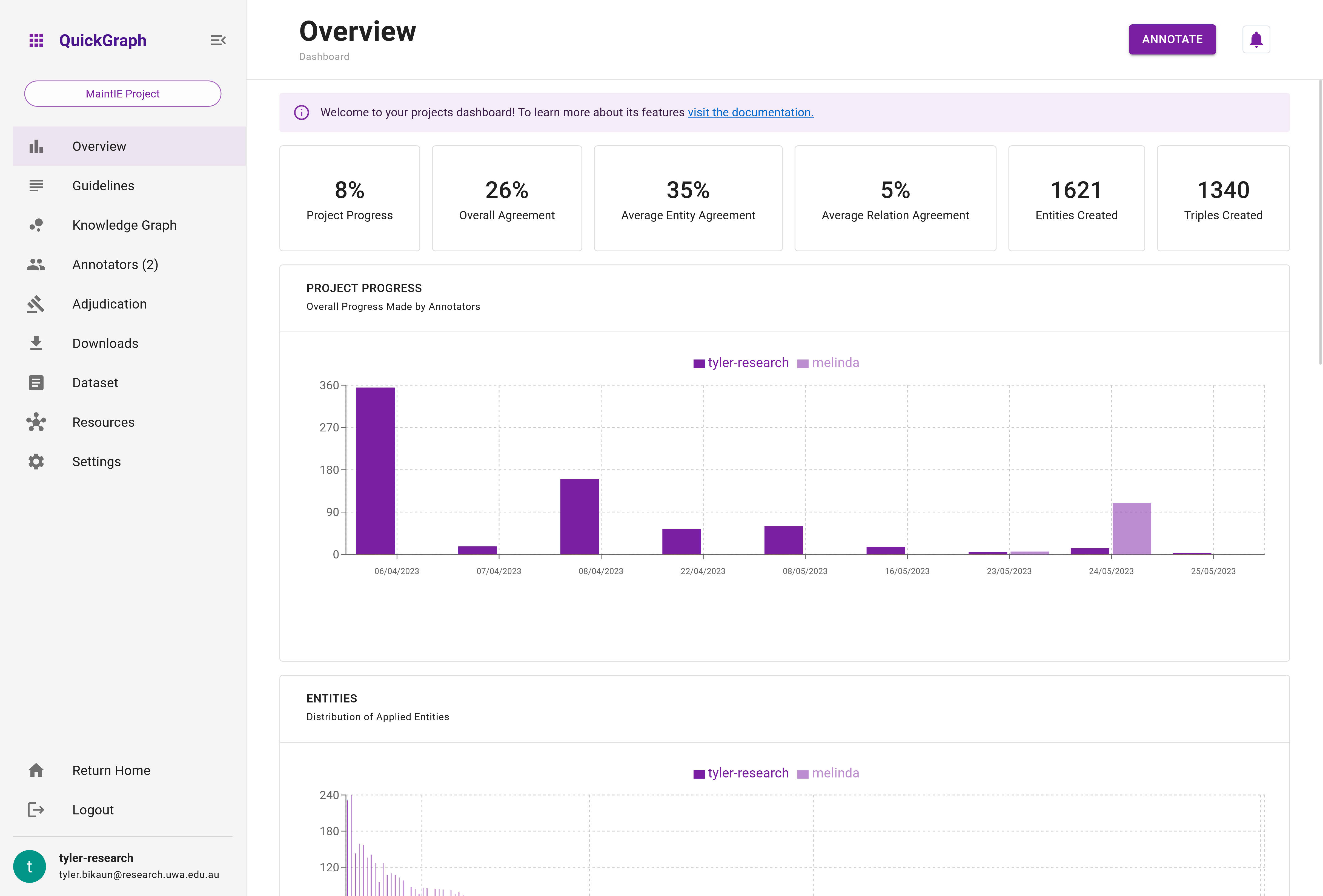 QuickGraph Dashboard Overview