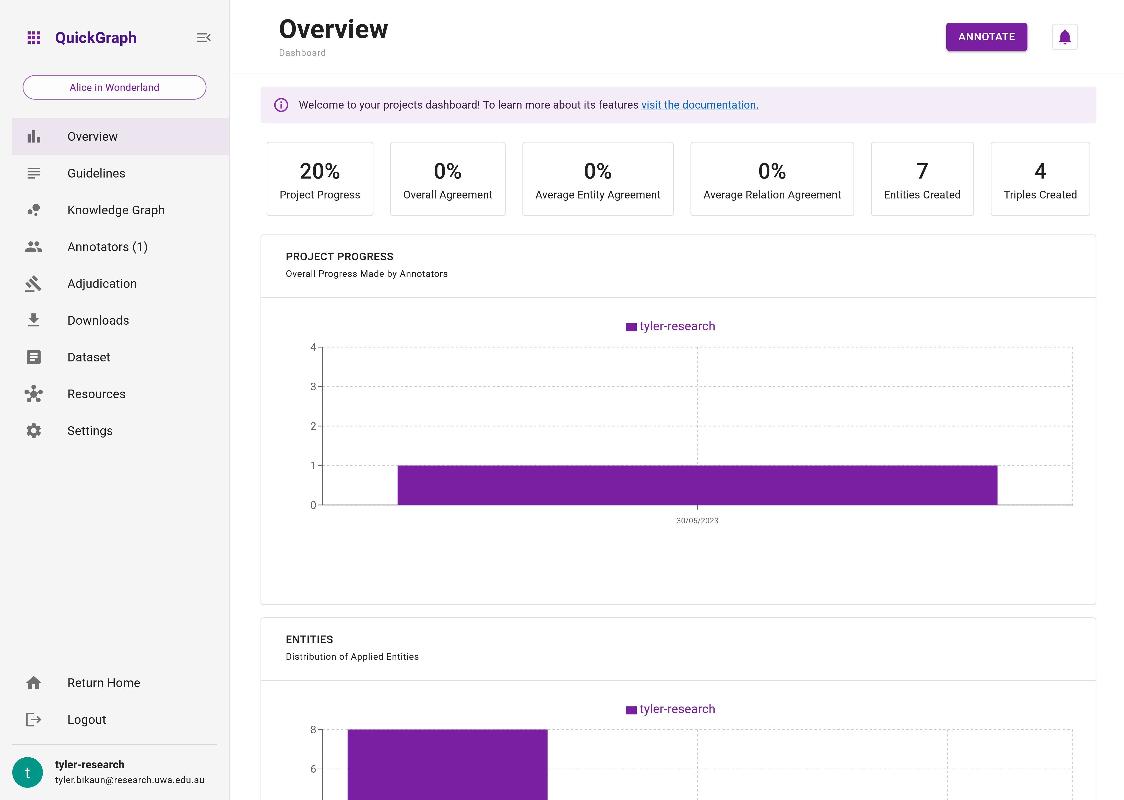 Tutorial Project Dashboard - Overview