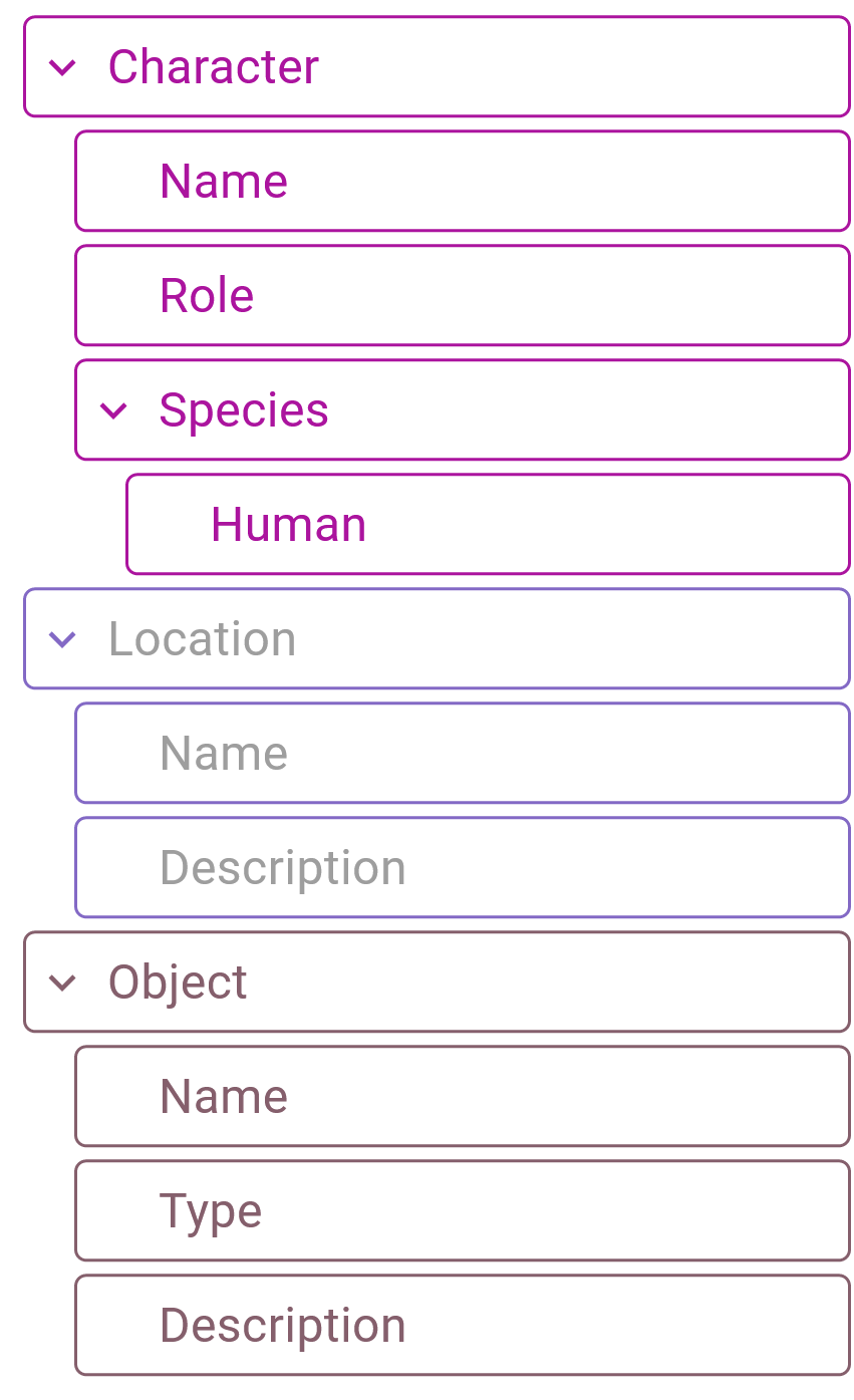 Advanced Tutorial - Updated Entity Ontology - Entity Hierarchy